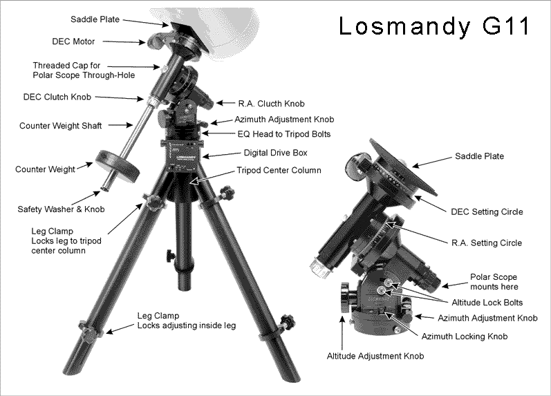 Losmandy G-11 German Equatorial Mount