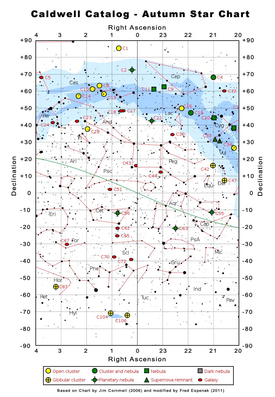 Caldwell Catalog - Autumn Star Chart