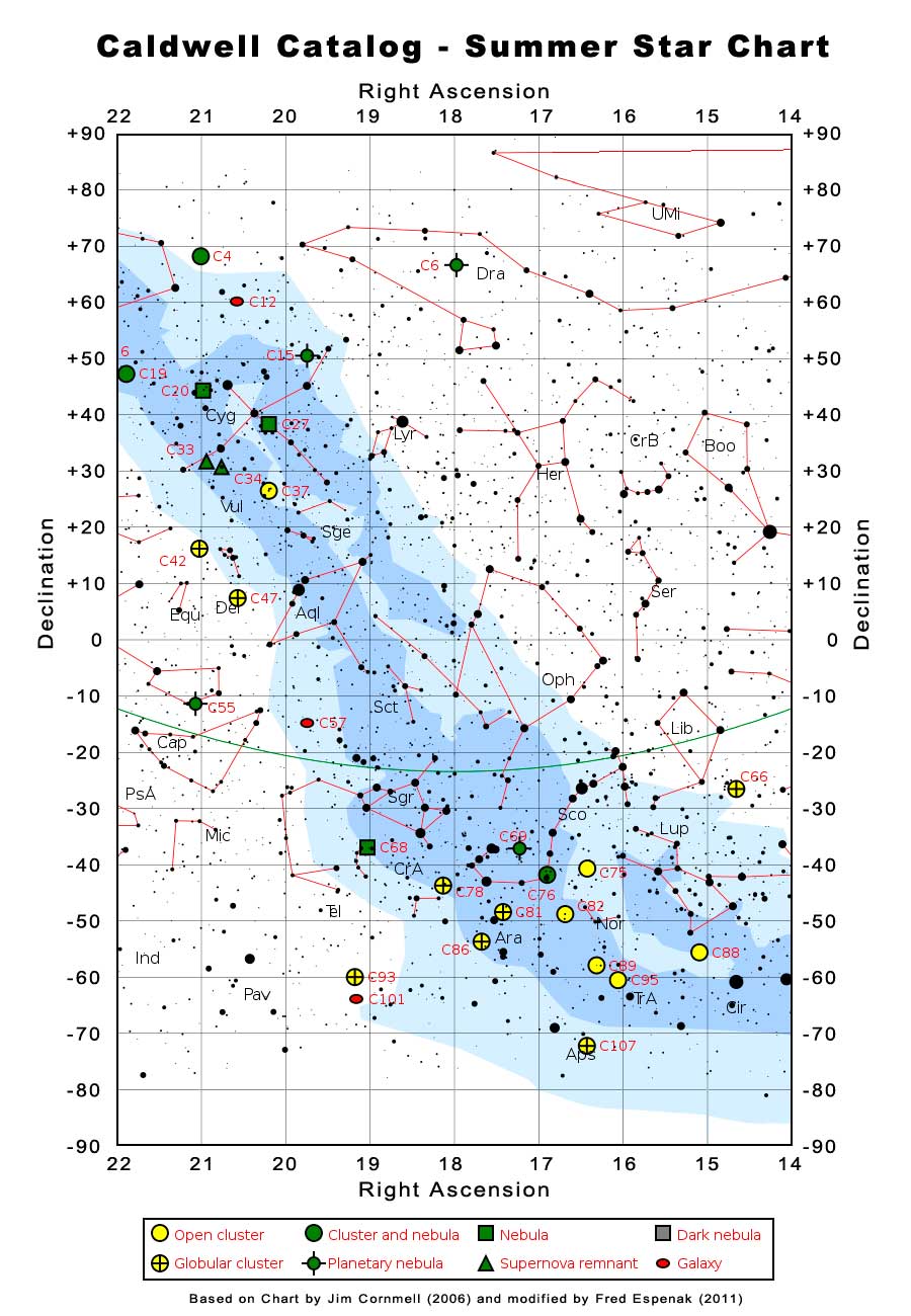 Caldwell Catalog - Summer Star Chart