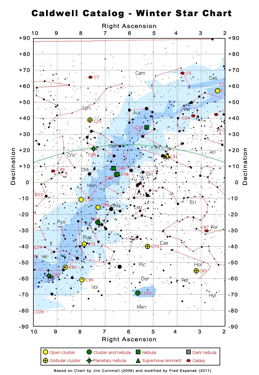 Caldwell Catalog - Winter Star Chart