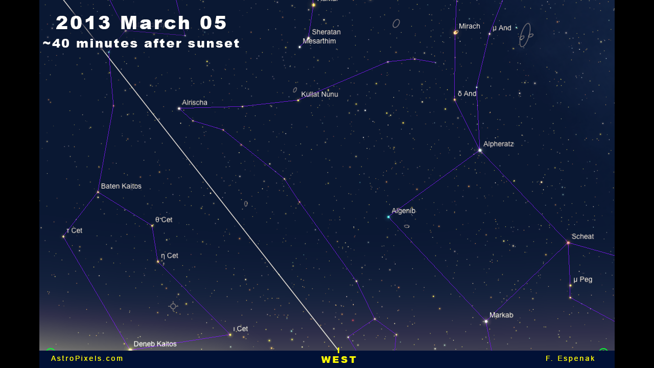 Comet Panstarrs