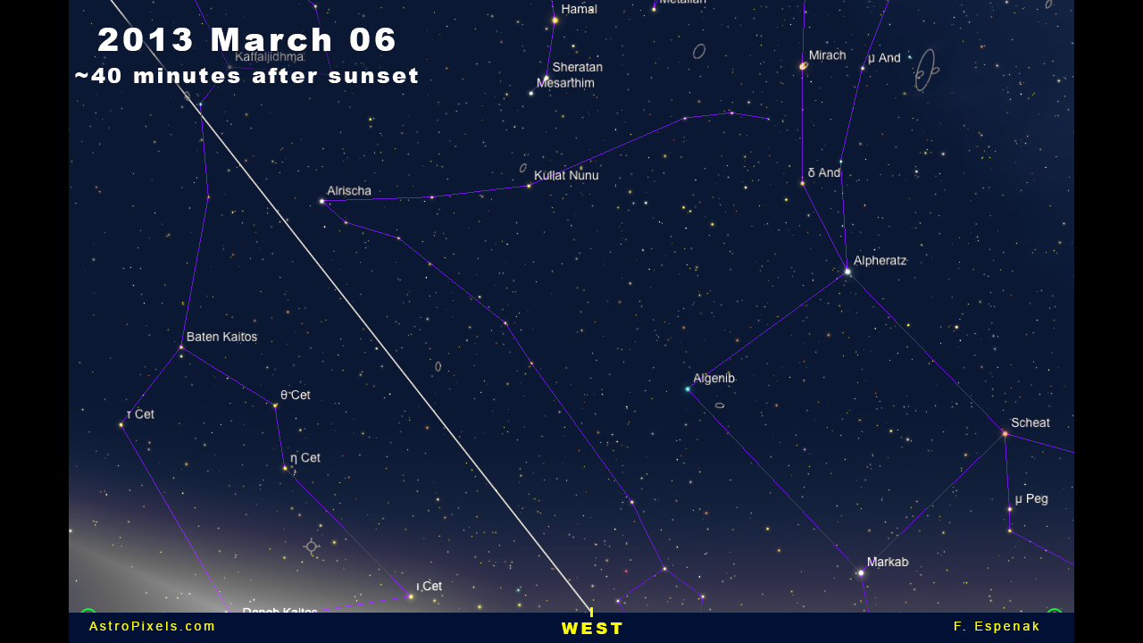 Comet Panstarrs