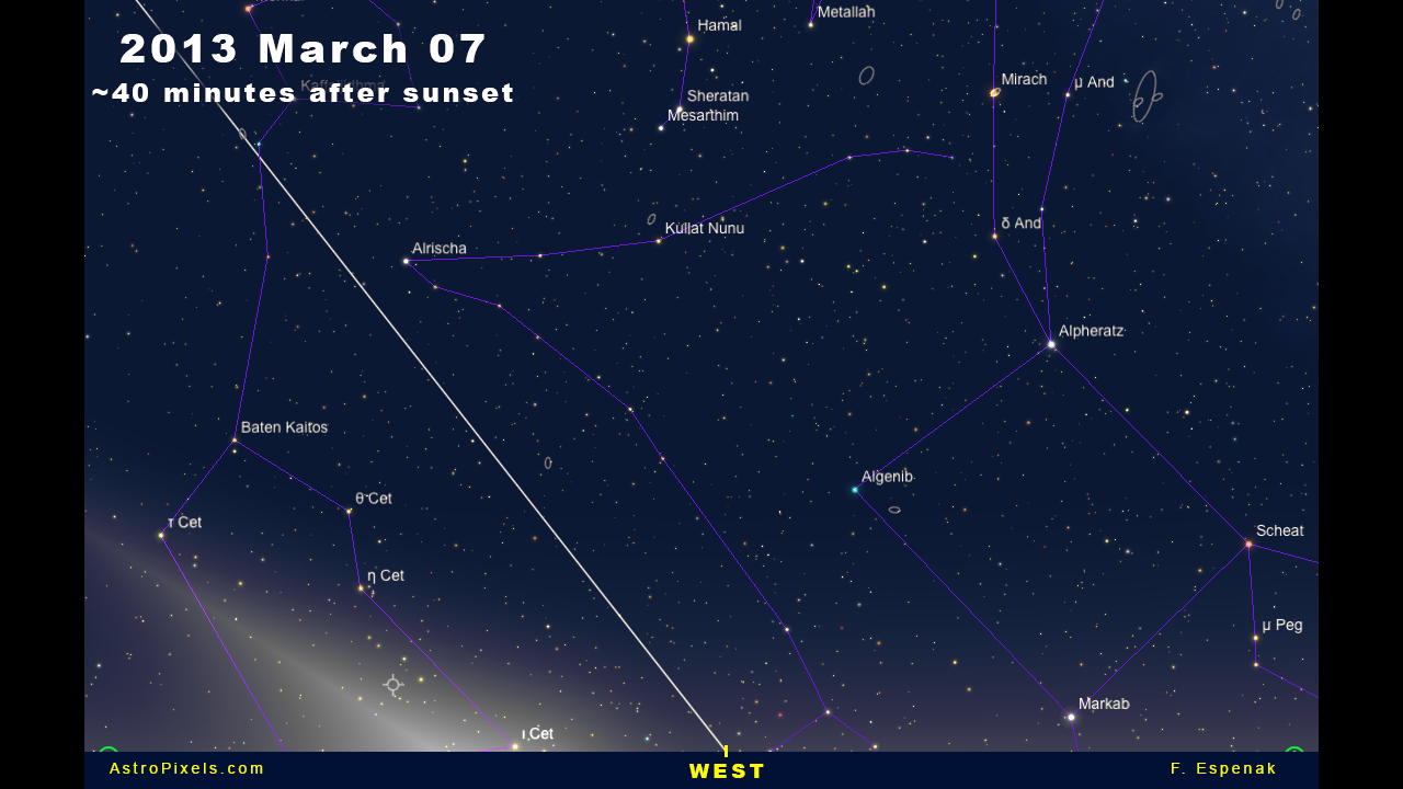 Comet Panstarrs