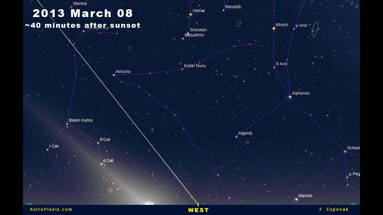 Comet Panstarrs