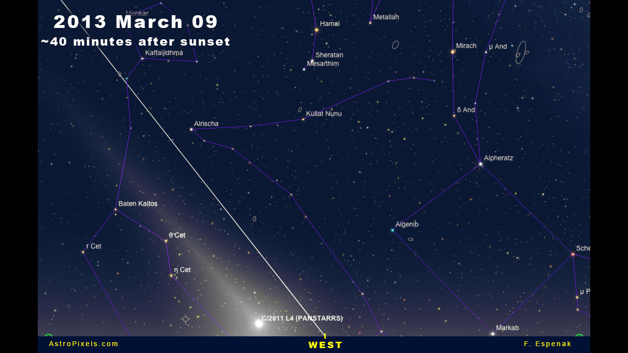 Comet Panstarrs