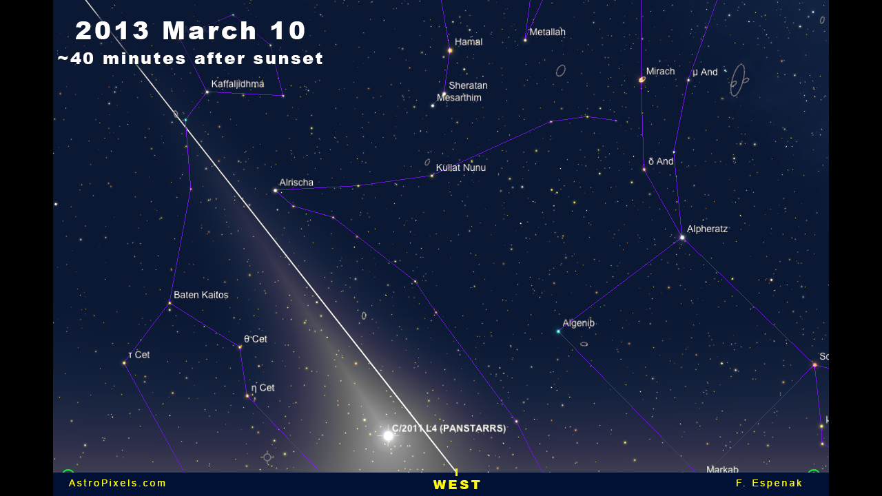 Comet Panstarrs