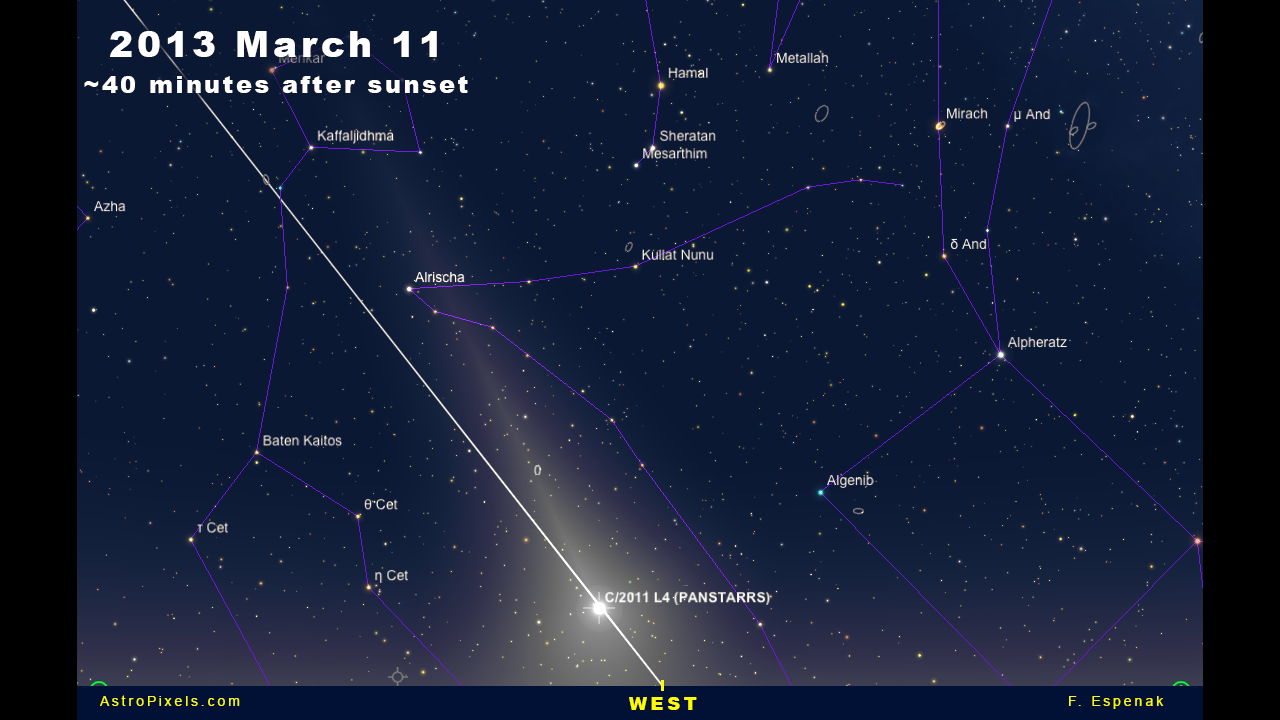 Comet Panstarrs