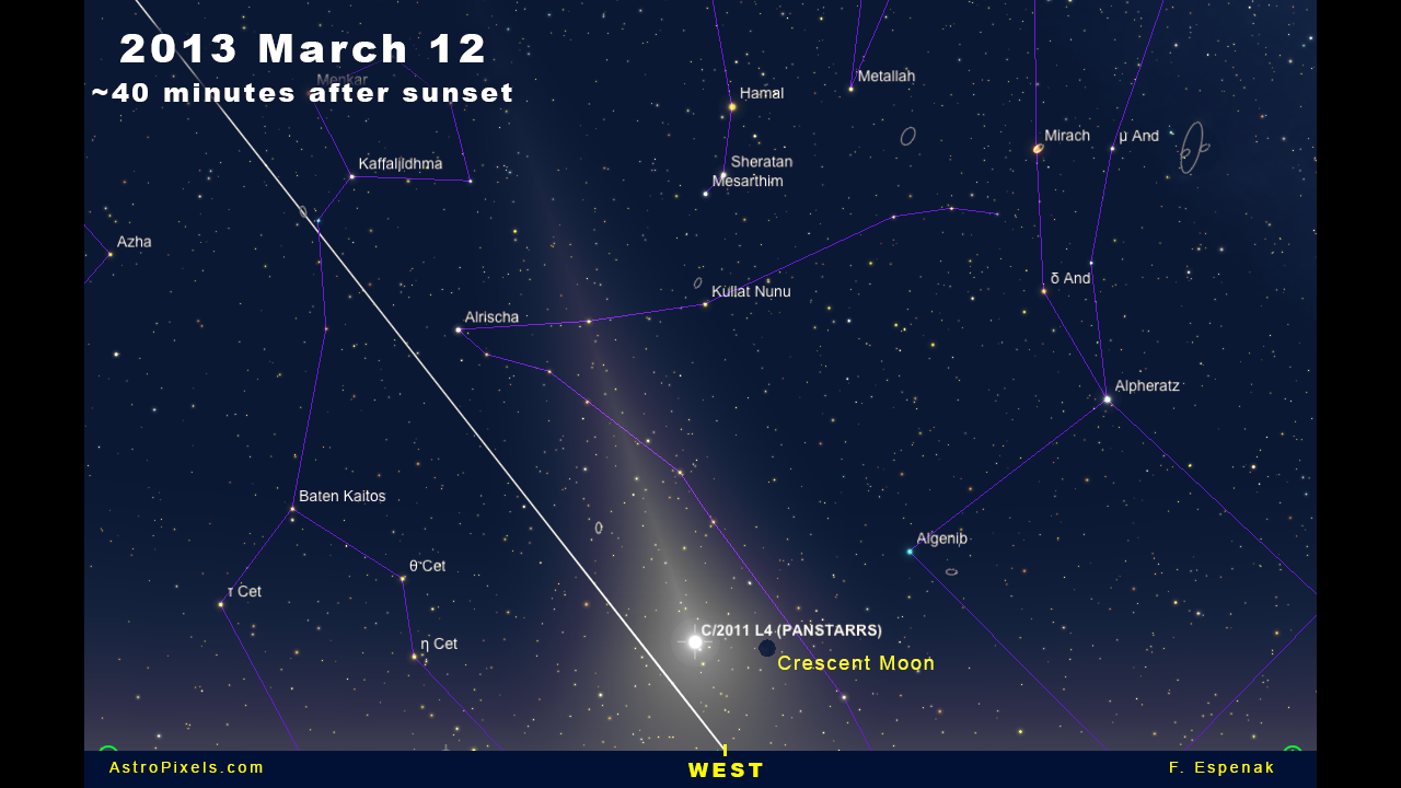 Comet Panstarrs