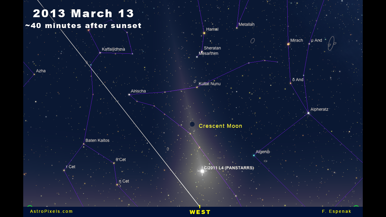 Comet Panstarrs