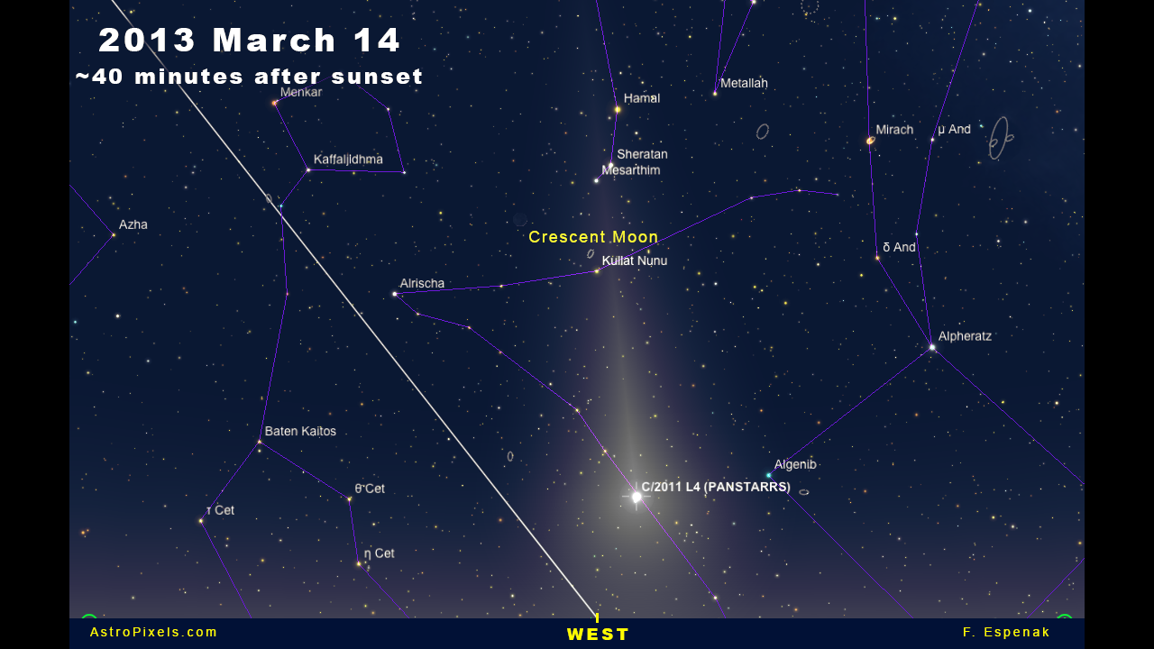 Comet Panstarrs