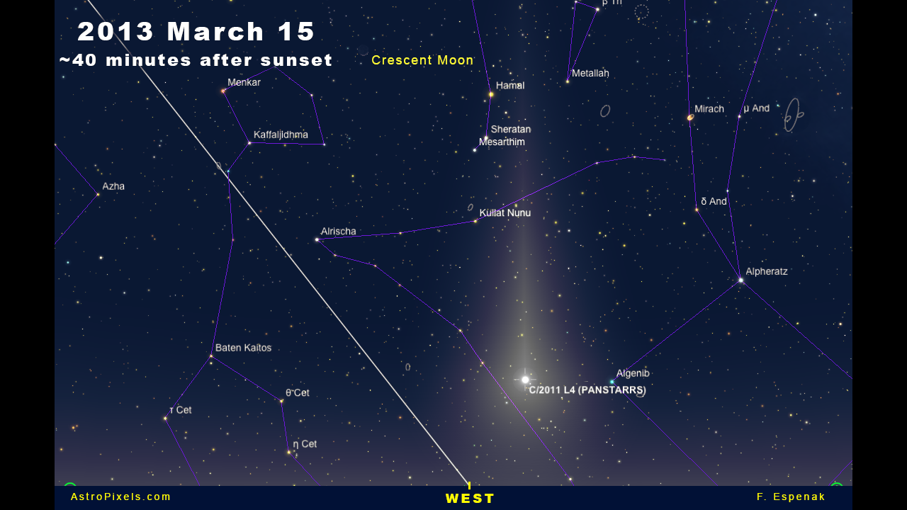 Comet Panstarrs