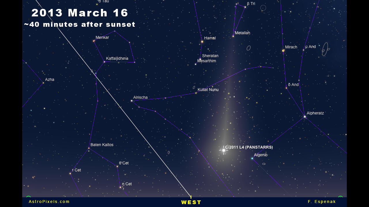 Comet Panstarrs