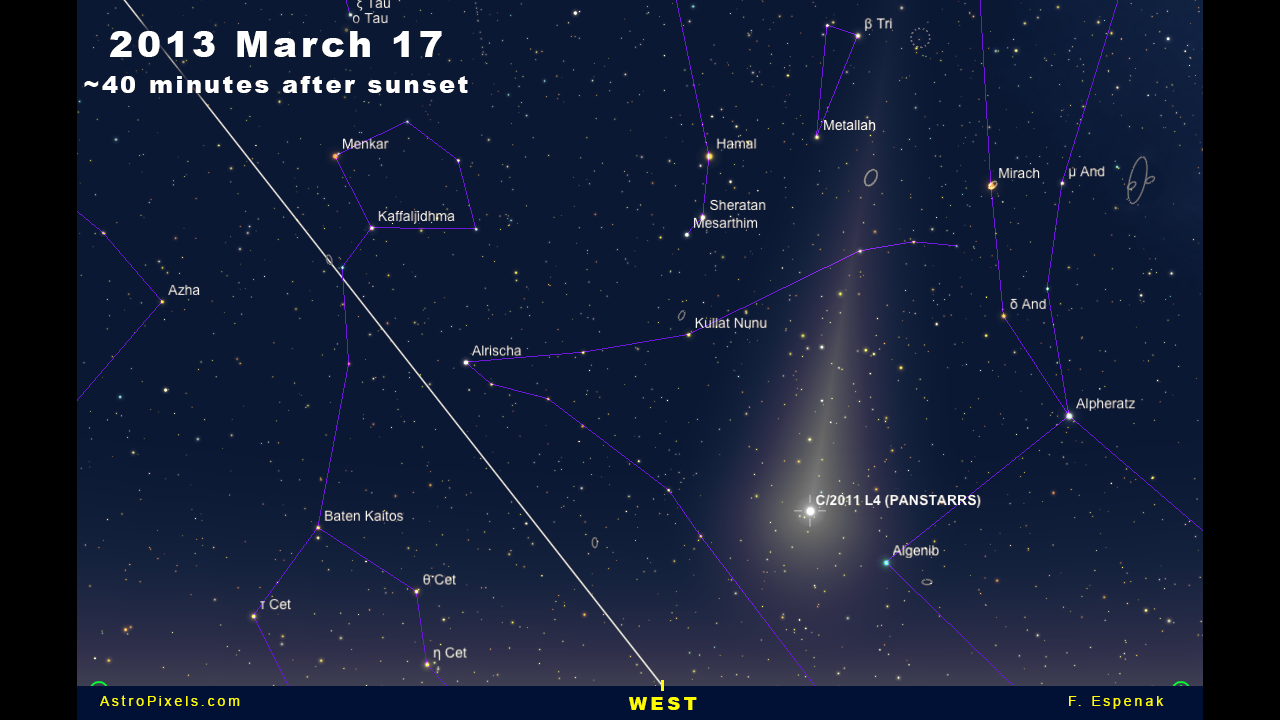 Comet Panstarrs