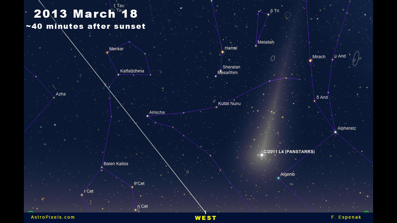 Comet Panstarrs