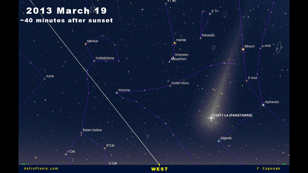 Comet Panstarrs