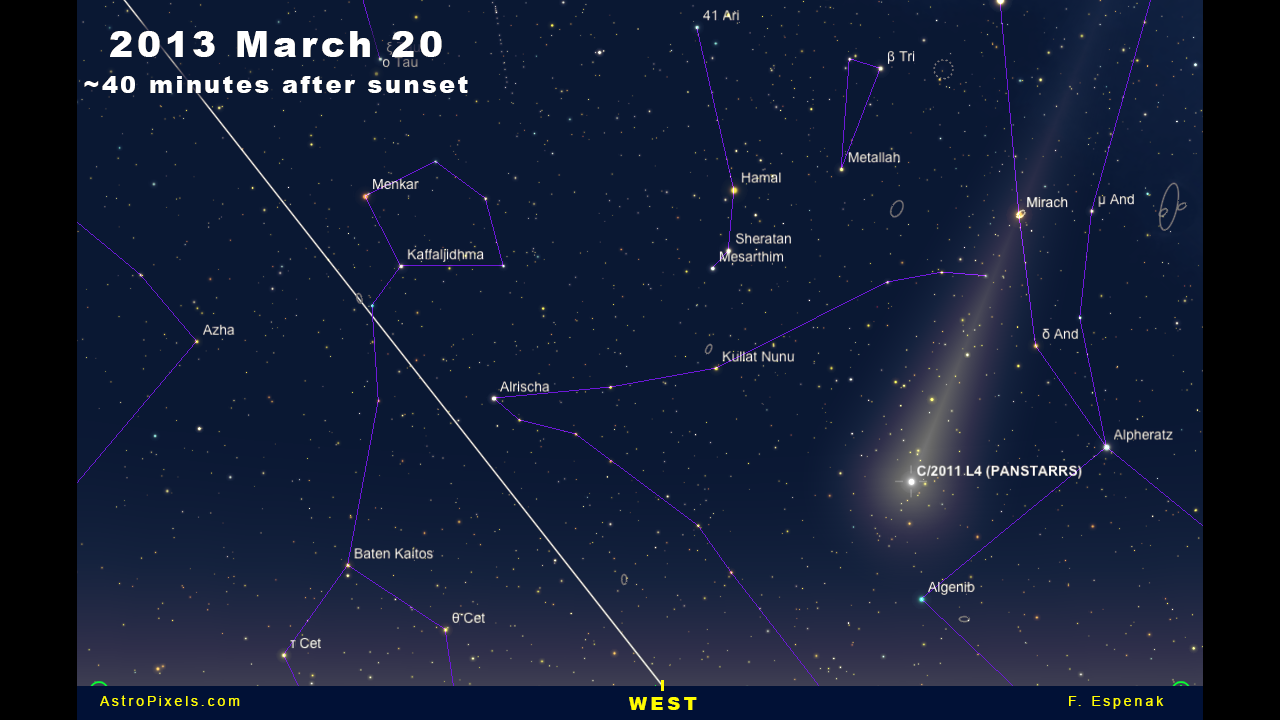 Comet Panstarrs