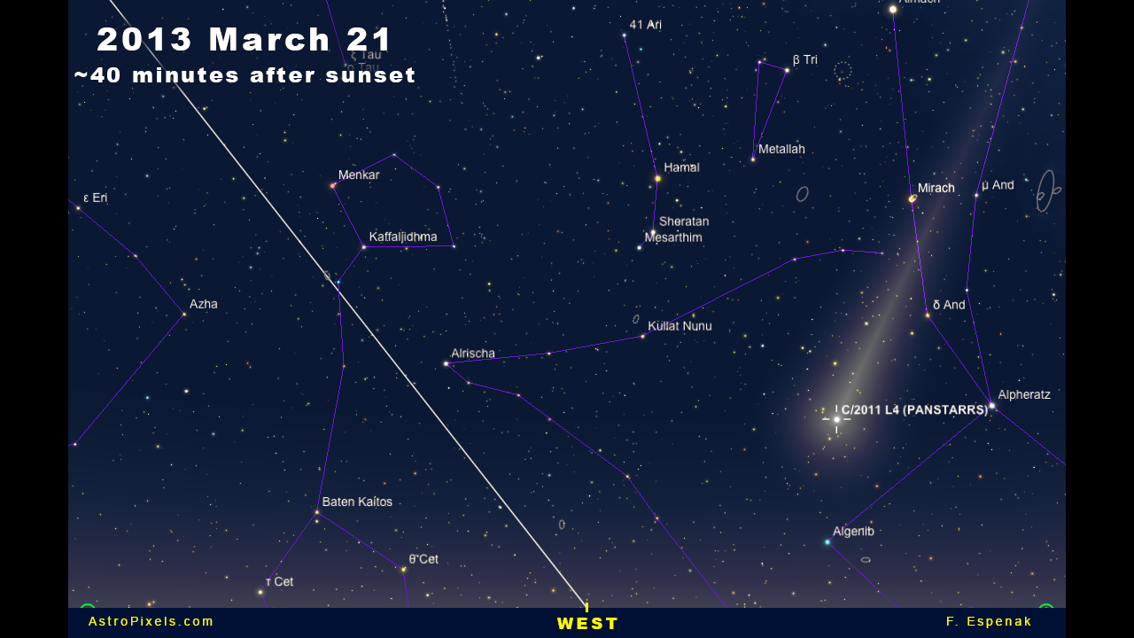 Comet Panstarrs