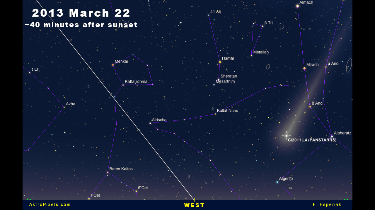 Comet Panstarrs