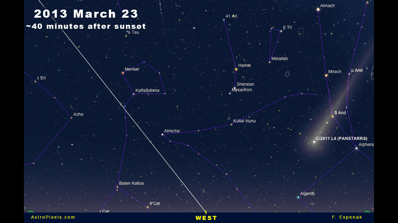 Comet Panstarrs