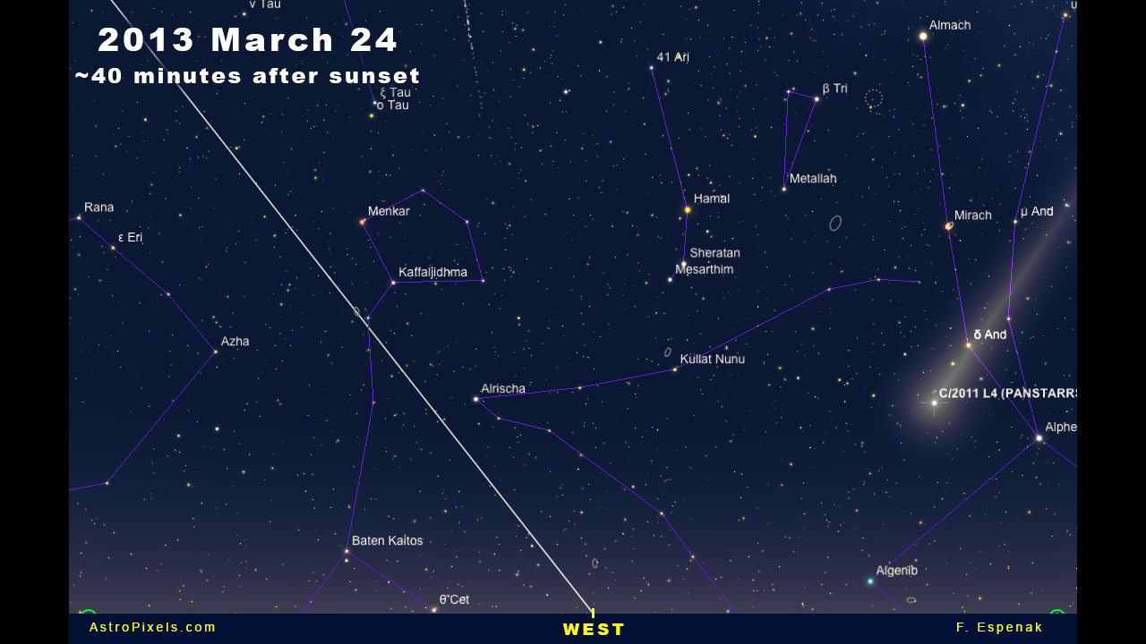 Comet Panstarrs