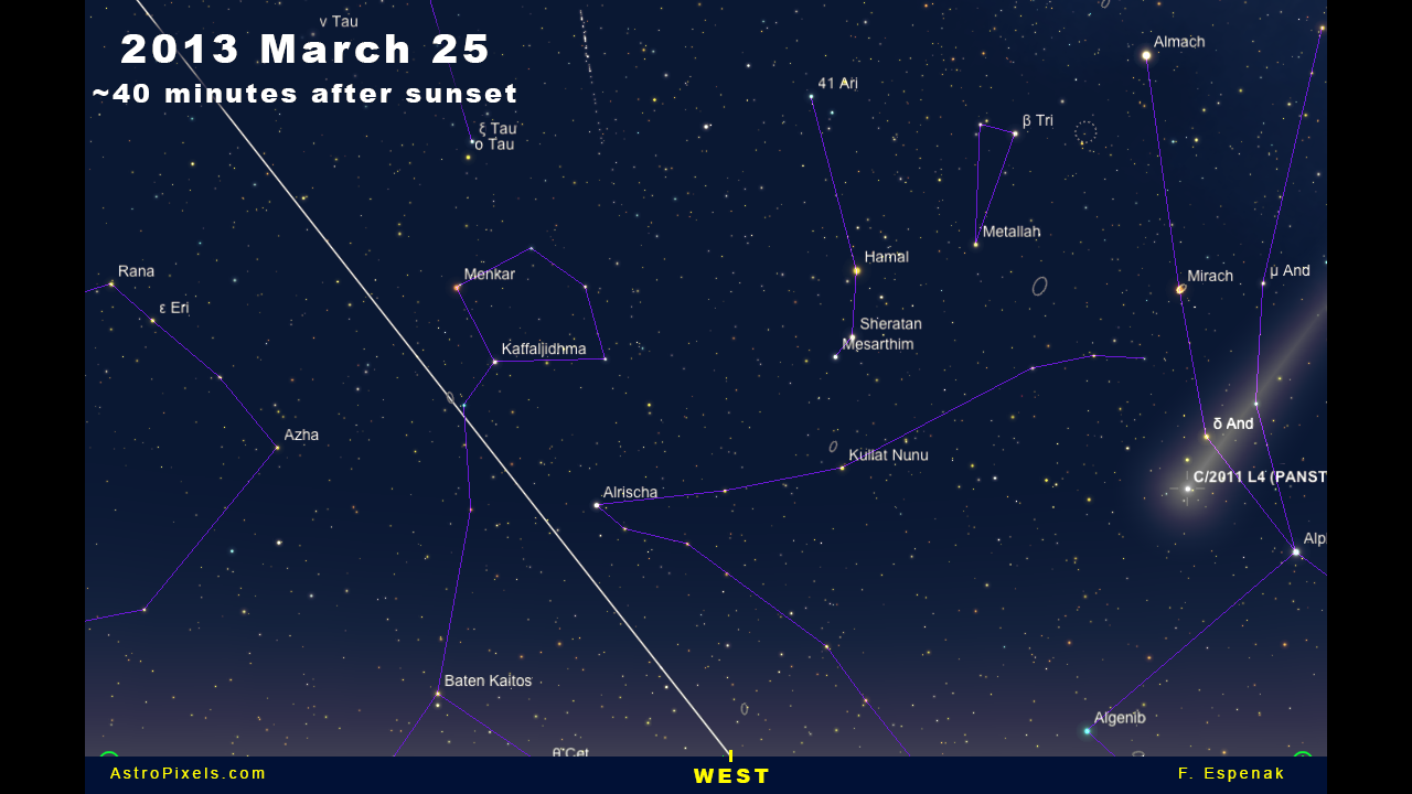 Comet Panstarrs