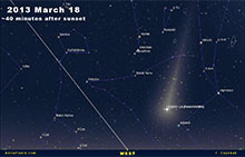 Panstarrs