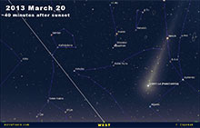 Panstarrs