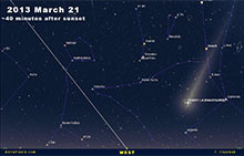 Panstarrs