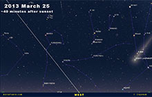 Panstarrs