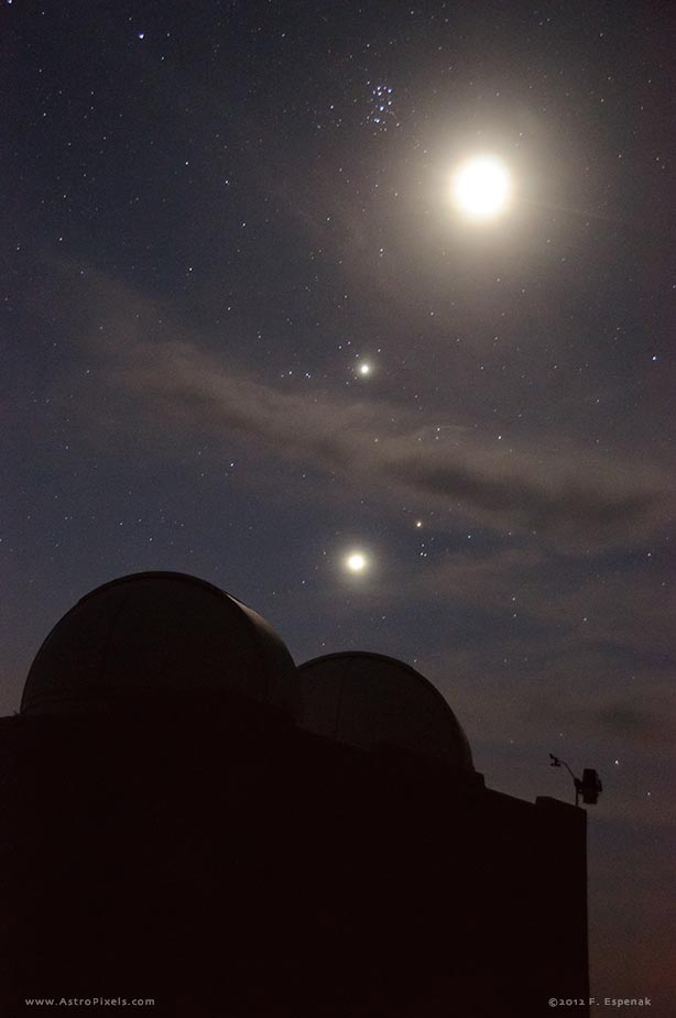 Moon, Venus & Jupiter