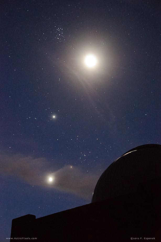 Moon, Venus & Jupiter