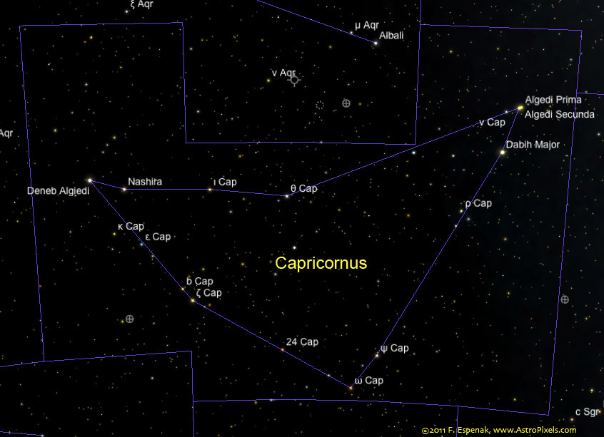 Capricornus