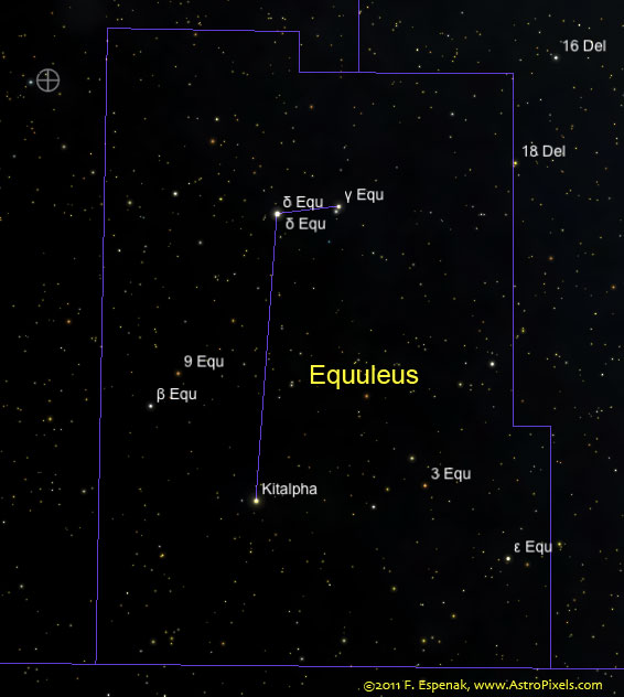 Equuleus