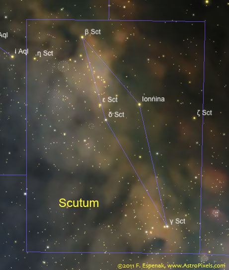 Scutum