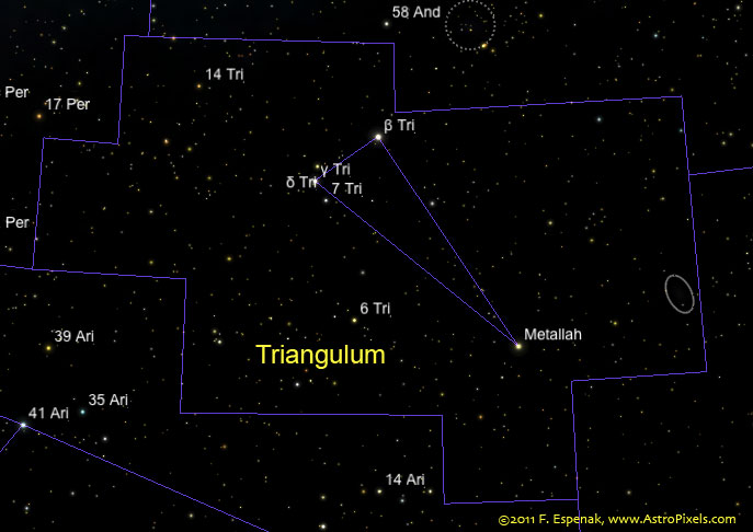 Triangulum