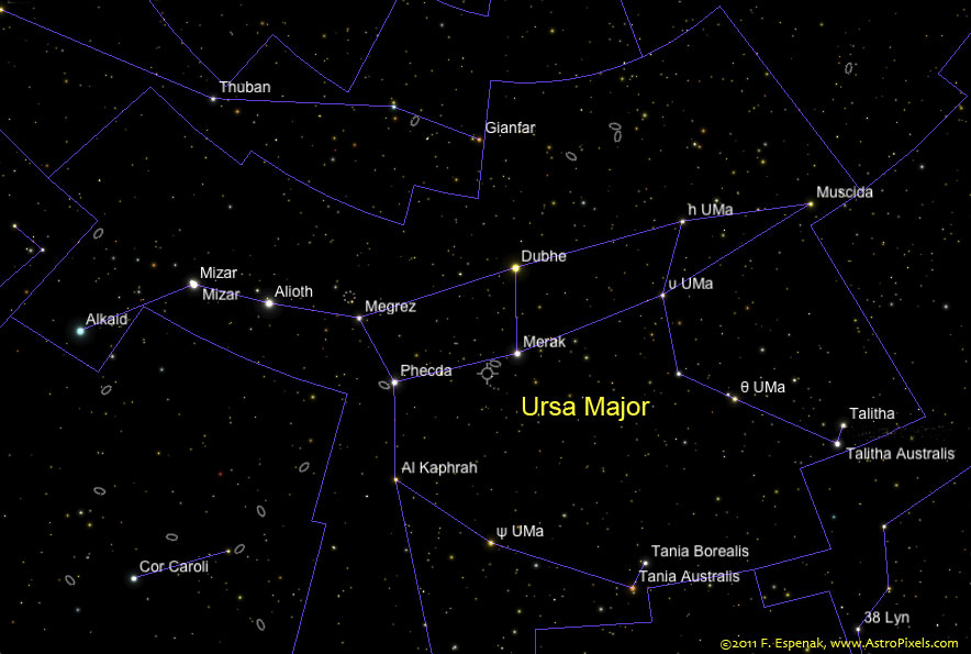 Ursa Major