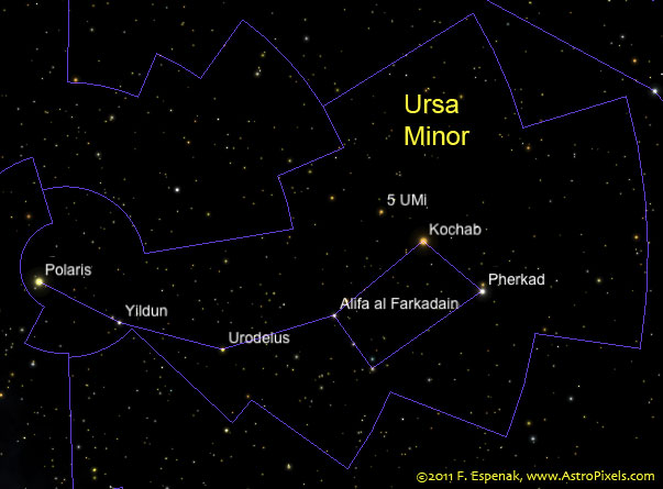 Ursa Minor