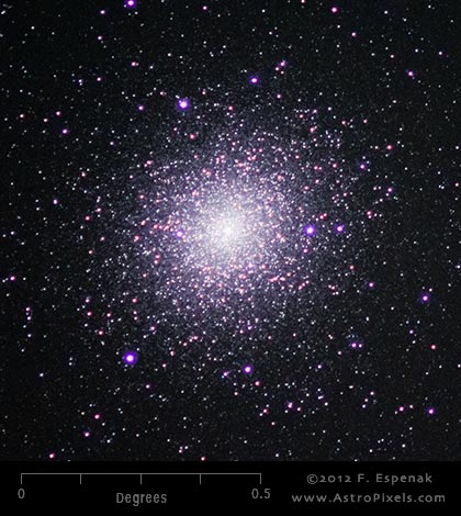 NGC 104