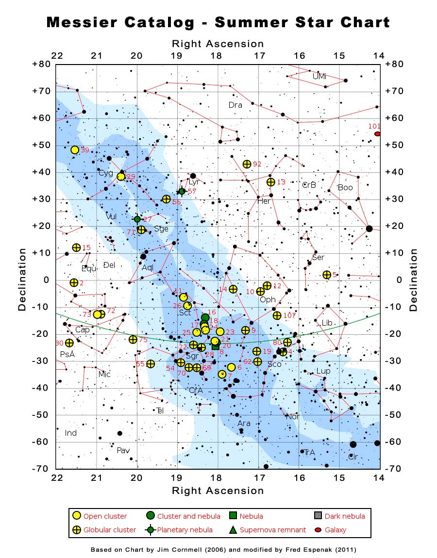 Messier Catalog - Summer Star Chart