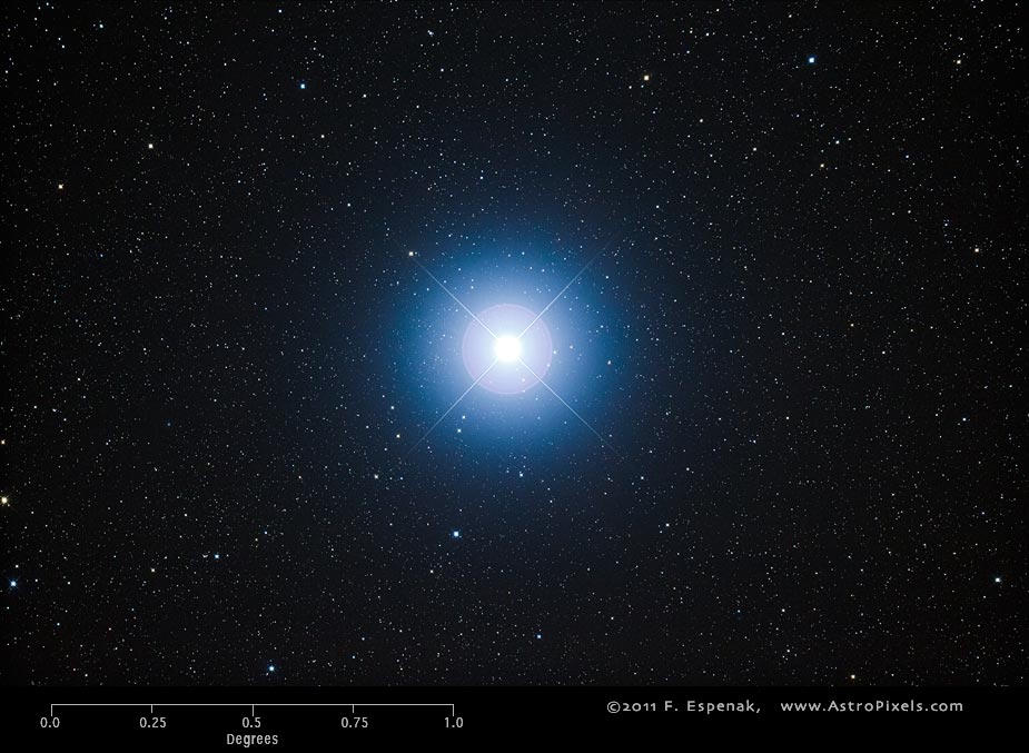 Sirius