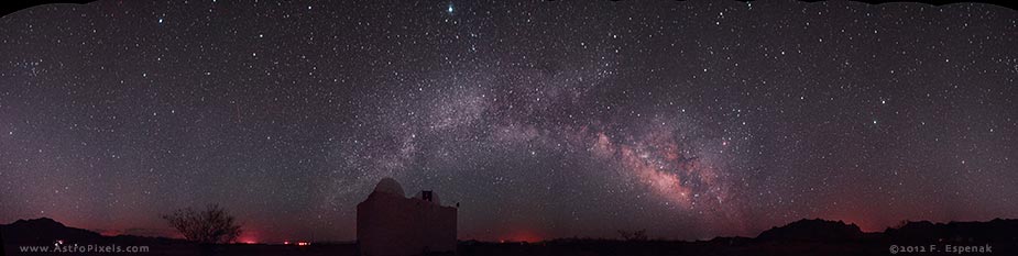 Milky Way Panorama